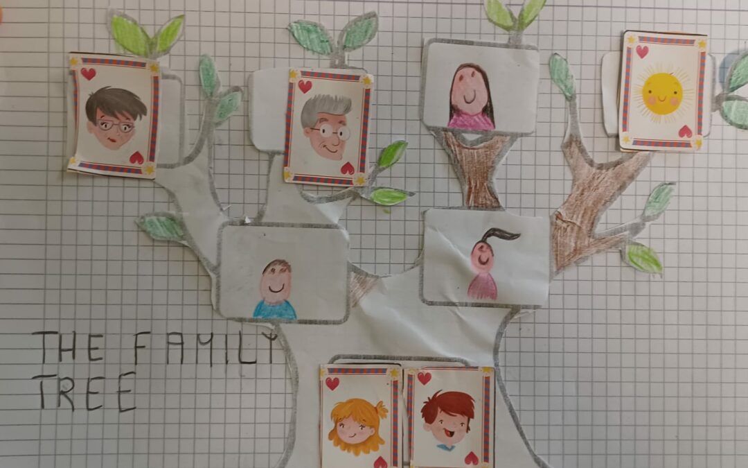 Classe Prima – Family Tree
